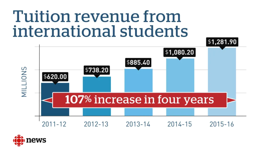 Rising Tuition: An Economic Crisis For Universities And Students Alike ...